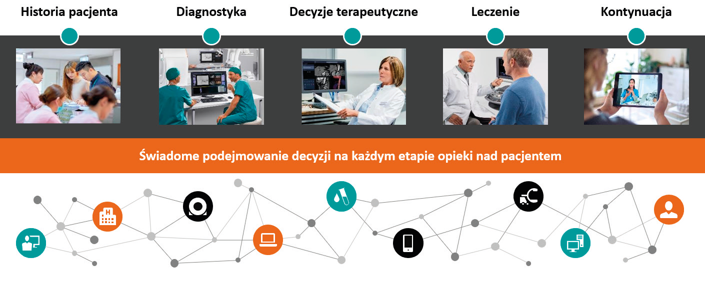 Jak oprogramowanie teamplay Siemens Healthineers pomaga optymalizować ...
